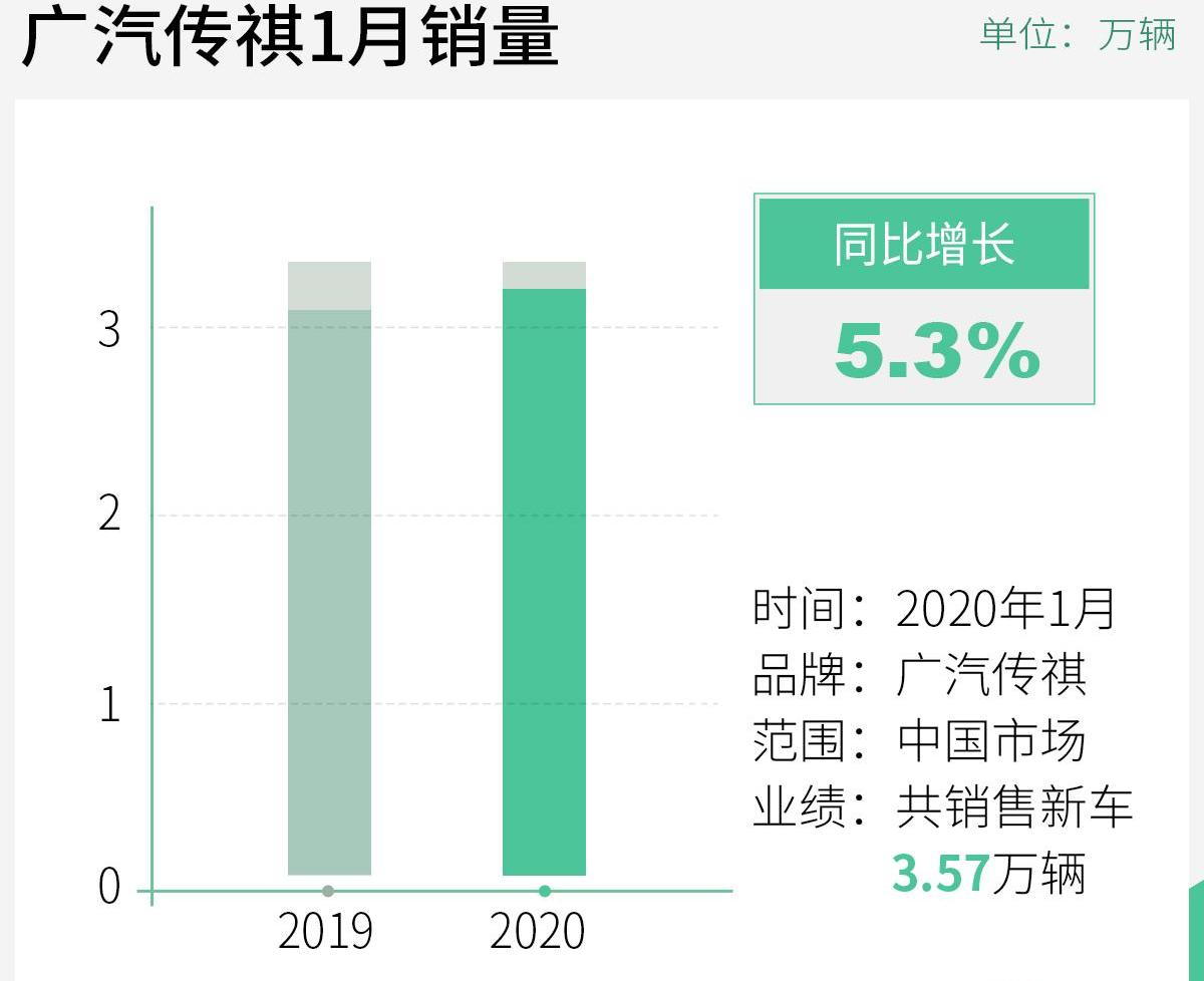 广汽传祺,传祺GS4