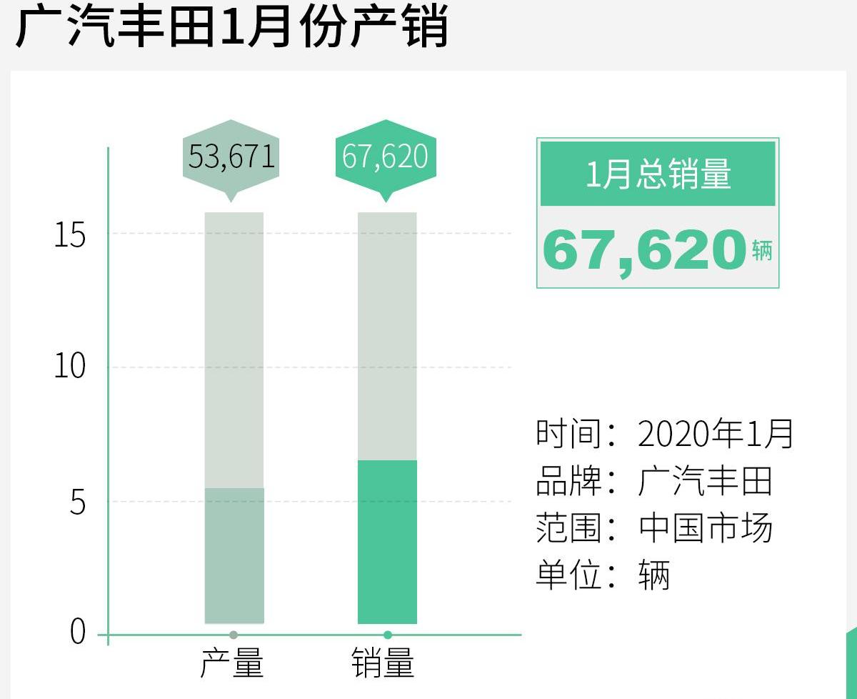 丰田,威兰达,凯美瑞,汉兰达,广汽集团