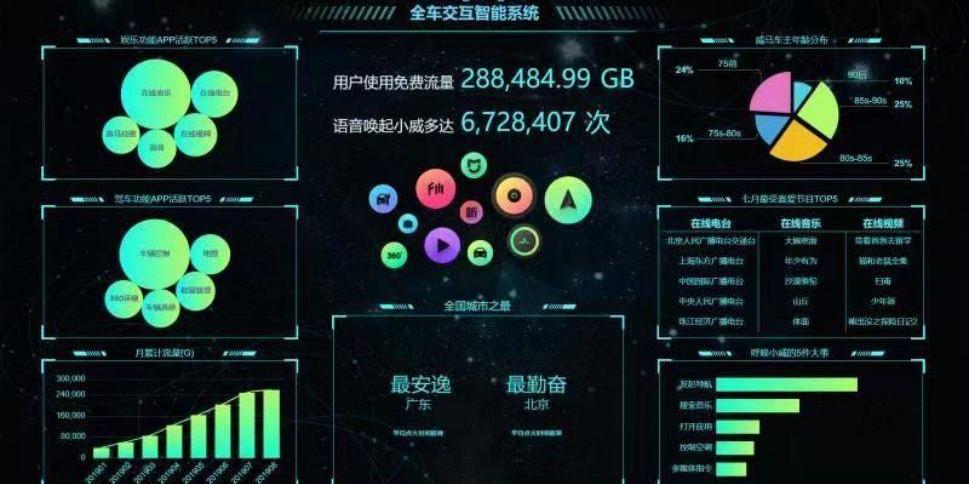蔚来,小鹏,发现,优越