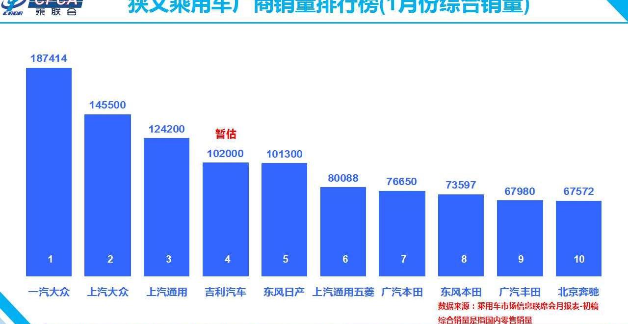 大众,北京,东风,吉利汽车,日产