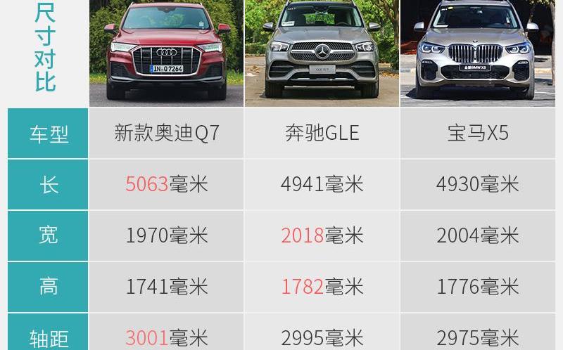 奥迪,奥迪Q7,奔驰,宝马,宝马X5