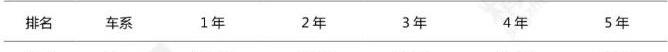 777,Macan,保时捷,丰田,埃尔法