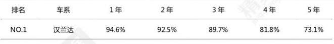 777,Macan,保时捷,丰田,埃尔法