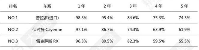777,Macan,保时捷,丰田,埃尔法