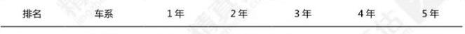 777,Macan,保时捷,丰田,埃尔法