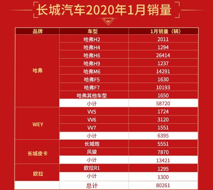 长城,哈弗,欧拉,炮,哈弗H9