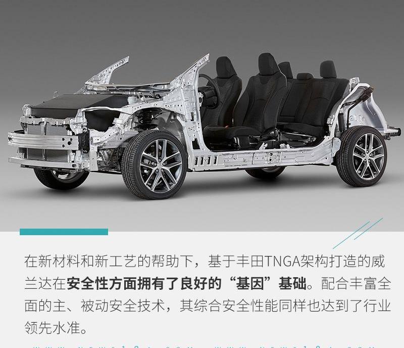 丰田,威兰达,发现,雷克萨斯,理念