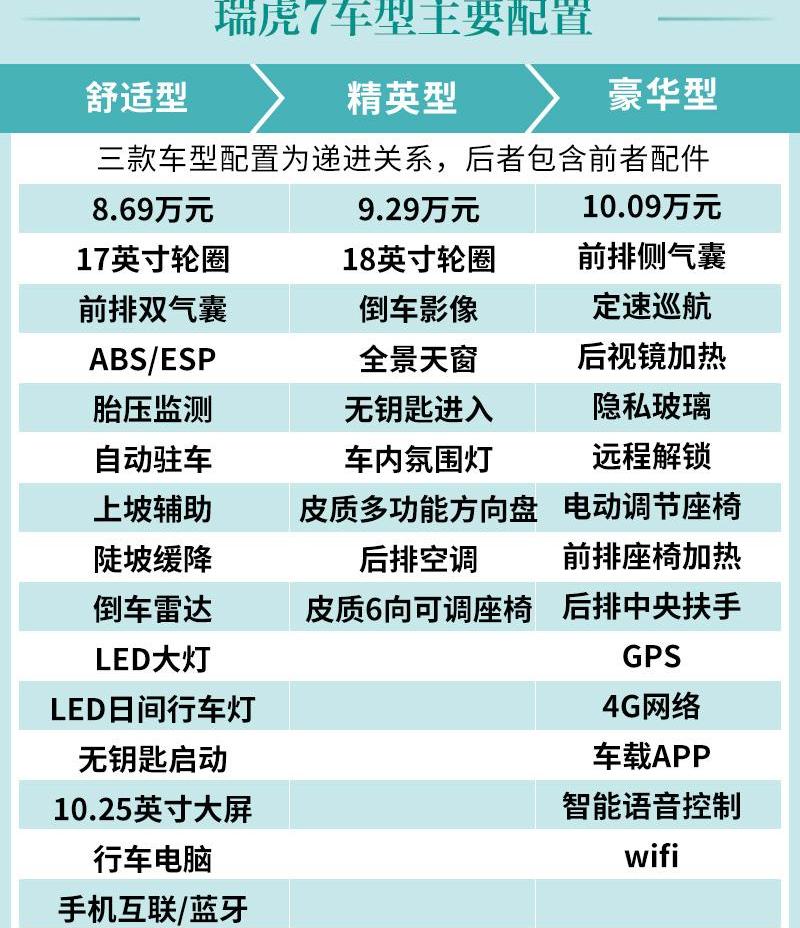 瑞虎7,发现