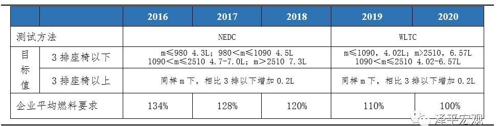 特斯拉,Model 3,宝马,比亚迪,大众