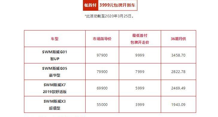 SWM斯威汽车,SWM斯威G01,SWM斯威G05,SWM斯威X3,SWM斯威X7