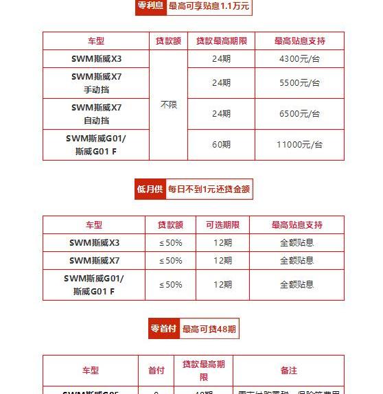 SWM斯威汽车,SWM斯威G01,SWM斯威G05,SWM斯威X3,SWM斯威X7