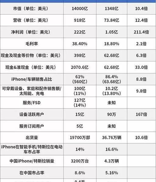 特斯拉,奔驰,丰田,大众,福特