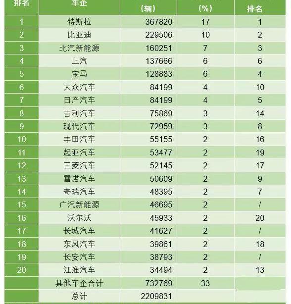 特斯拉,奔驰,丰田,大众,福特