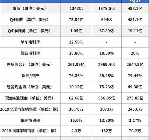 特斯拉,奔驰,丰田,大众,福特