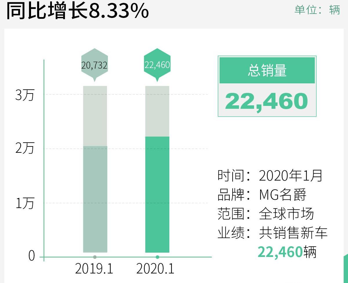 名爵,名爵6,名爵ZS,名爵HS