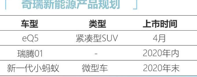 奇瑞,奇瑞新能源,小蚂蚁,领克,领克01