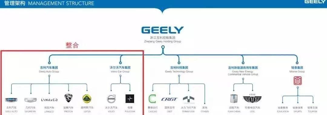 沃尔沃,吉利汽车,领克,比亚迪,福特