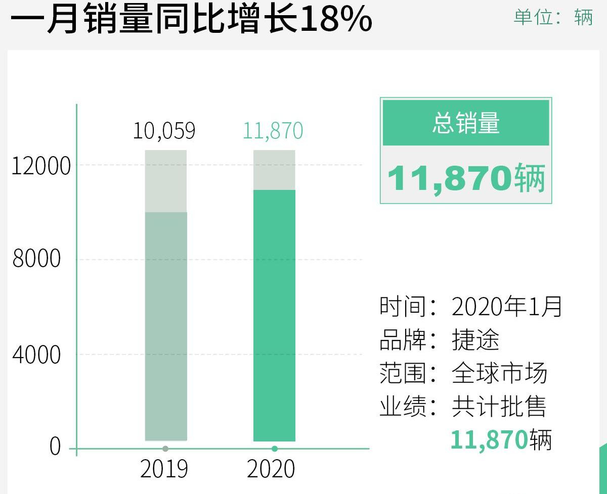 捷途,发现,奇瑞,理念