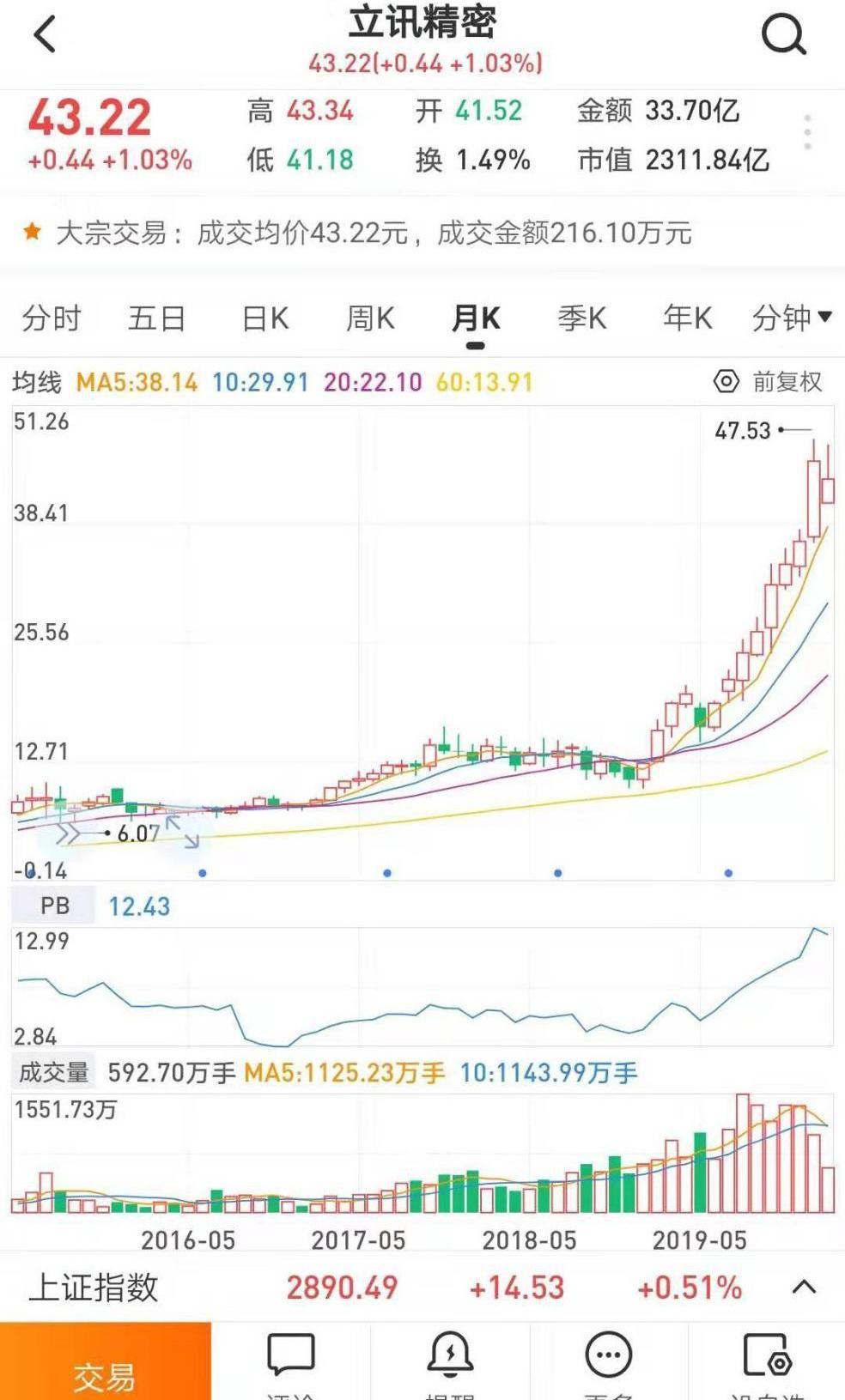 特斯拉,Model 3,比亚迪,北京,蔚来