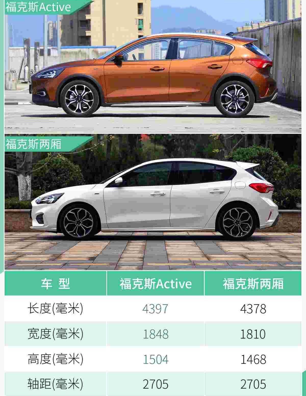 福克斯,福特,大众,马自达,马自达CX-4