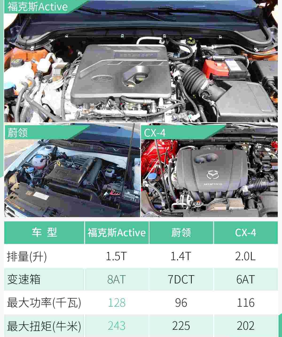 福克斯,福特,大众,马自达,马自达CX-4