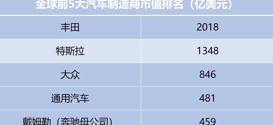 特斯拉,大众,保时捷,Model 3,Model S