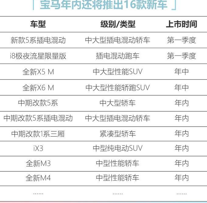 宝马,奔驰,奥迪,奥迪A6L,奥迪A6