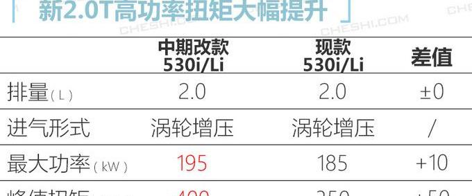 宝马,奔驰,奥迪,奥迪A6L,奥迪A6