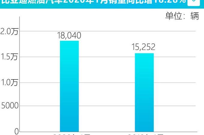 比亚迪