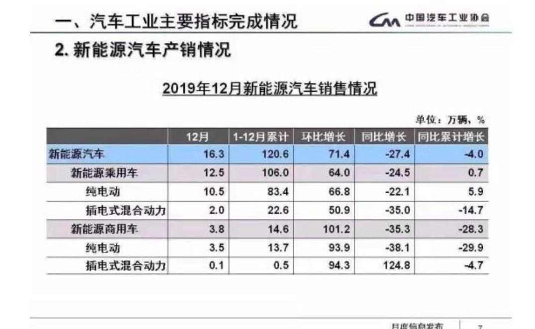 比亚迪,蔚来,小鹏