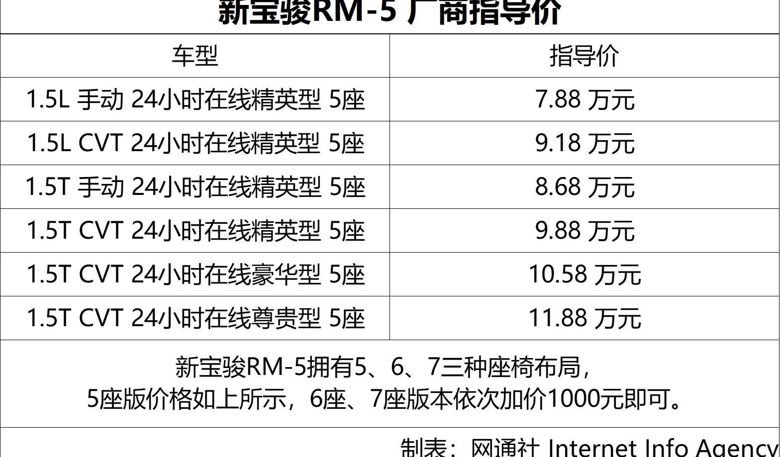 宝骏,本田,艾力绅,奥德赛,别克