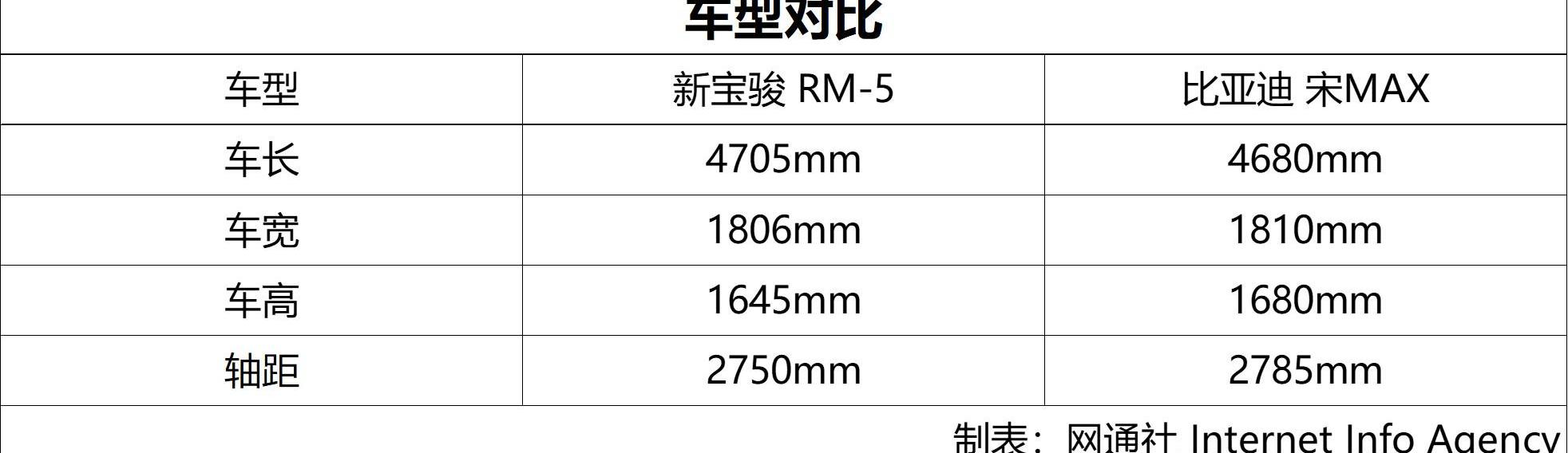 宝骏,本田,艾力绅,奥德赛,别克