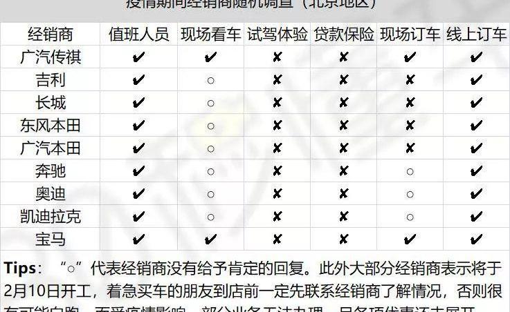 大众,东风,一汽,本田,奔驰
