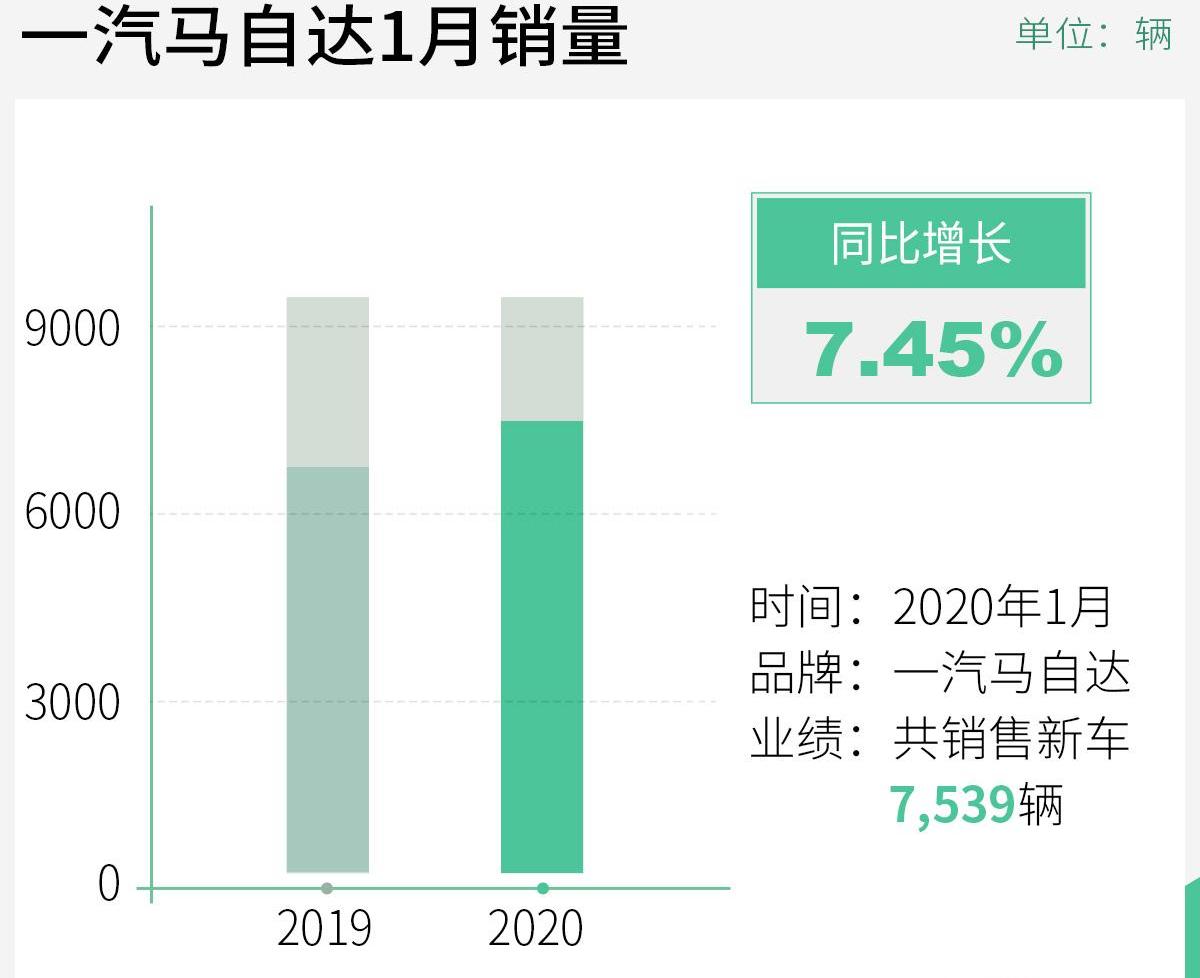 马自达,一汽,阿特兹