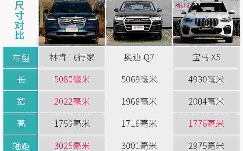 飞行家,林肯,宝马,宝马X5,奥迪