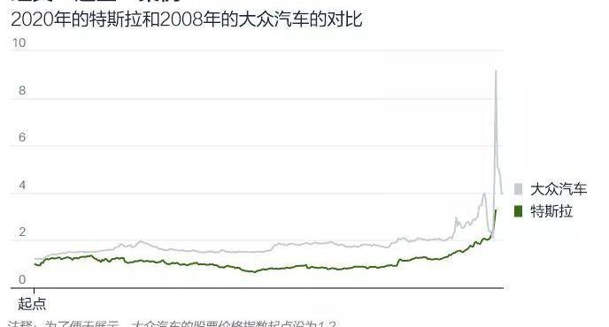 特斯拉,大众,保时捷,鲸