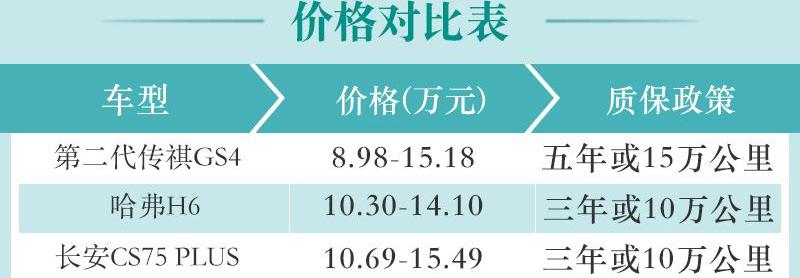 长安,长安CS75,哈弗,哈弗H6,理念