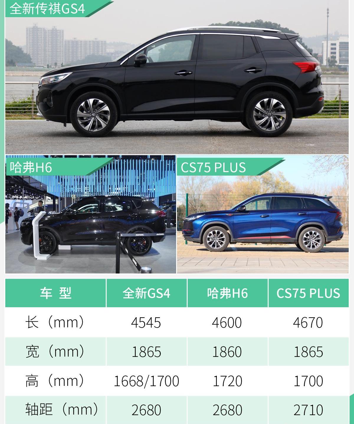 长安,长安CS75,哈弗,哈弗H6,理念