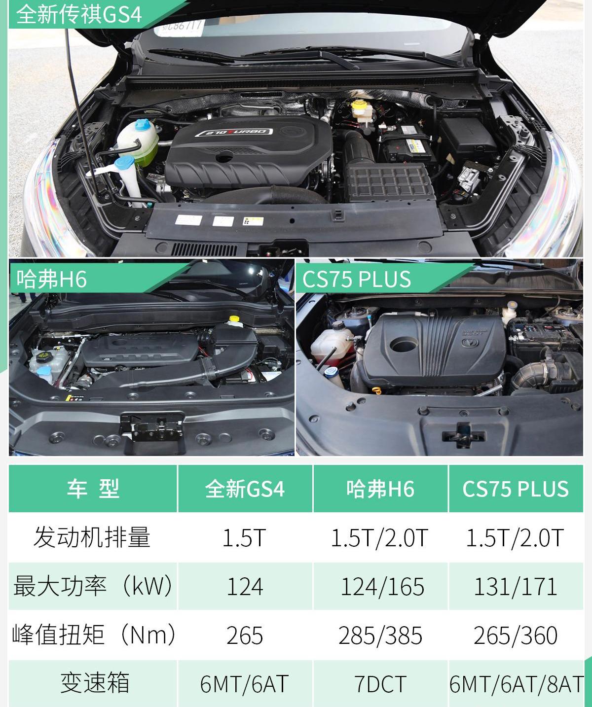 长安,长安CS75,哈弗,哈弗H6,理念
