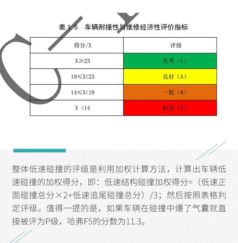 哈弗