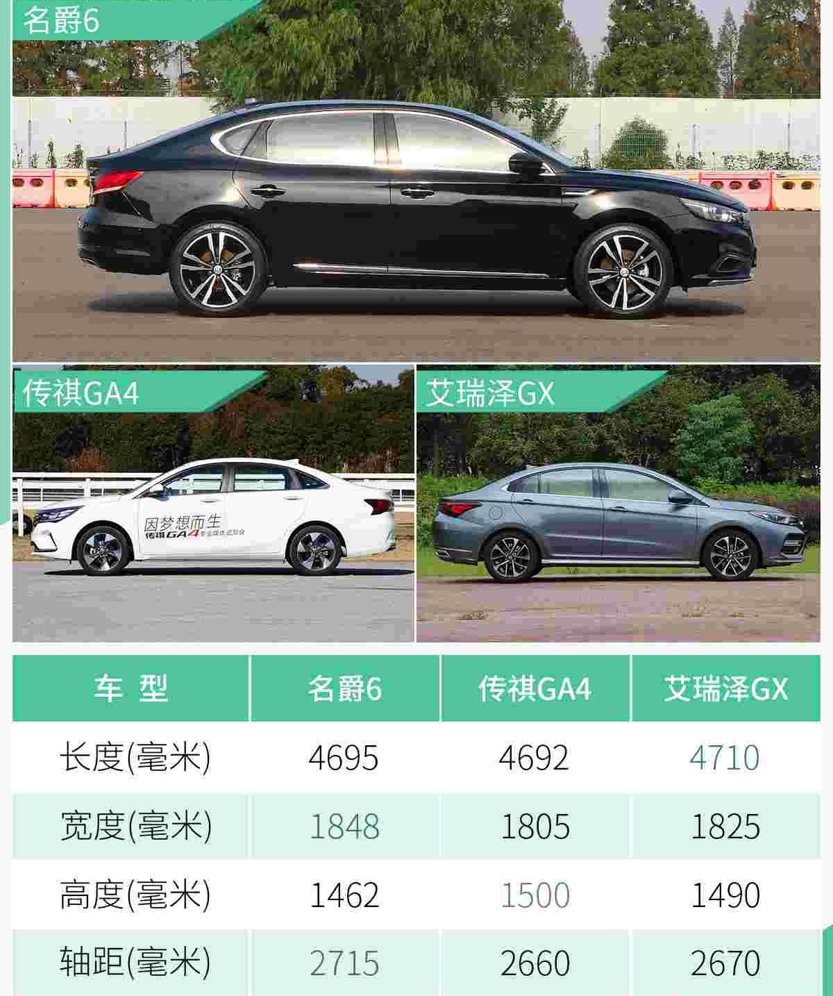 名爵,名爵6,斑马,艾瑞泽GX,远程