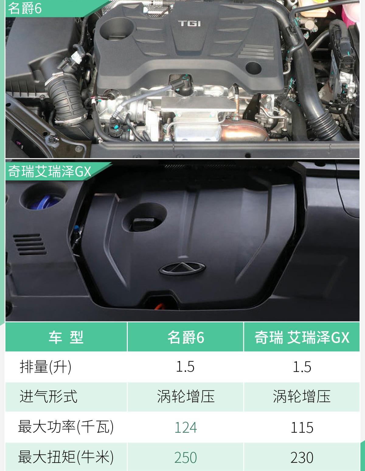 名爵,名爵6,斑马,艾瑞泽GX,远程
