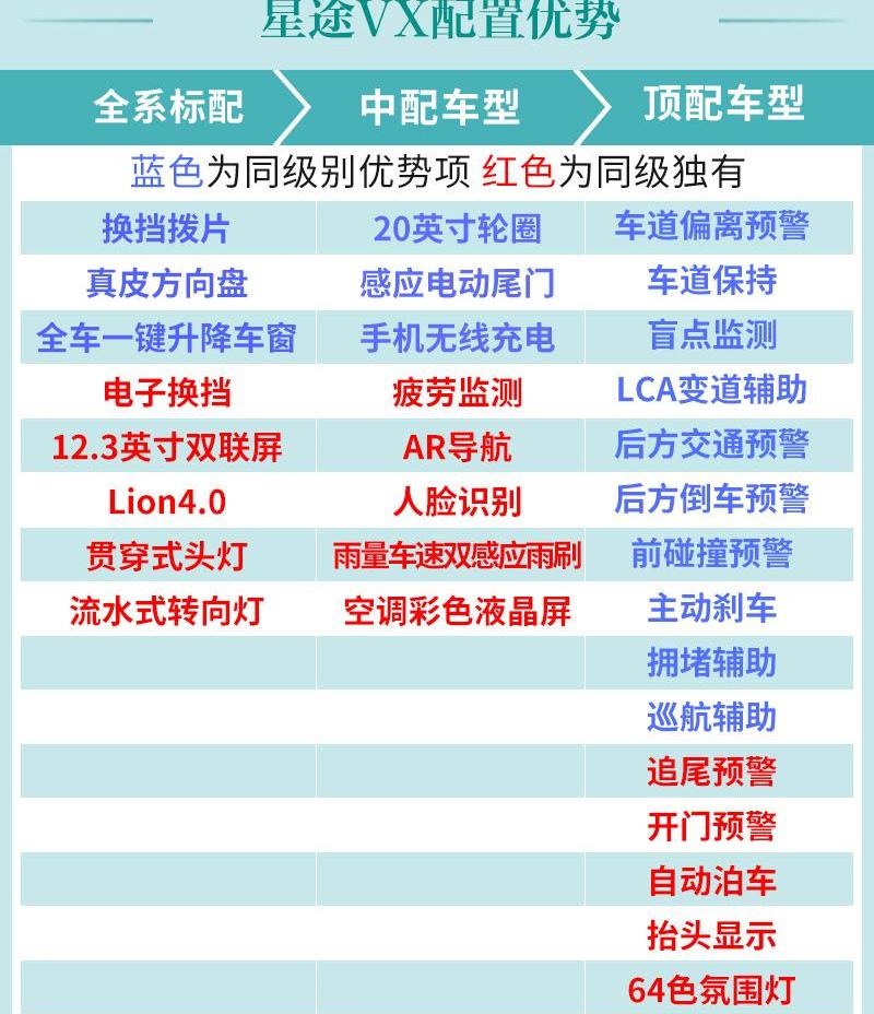 星途,广汽传祺,传祺GS8,奇瑞,荣威
