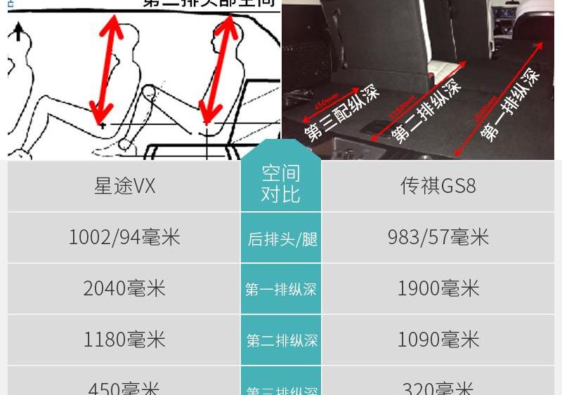 星途,广汽传祺,传祺GS8,奇瑞,荣威