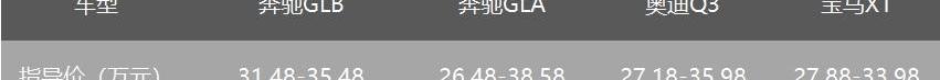 奔驰,奔驰GLB,奔驰GLA,奥迪,北京