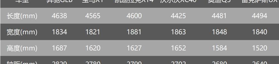 奔驰,奔驰GLB,奔驰GLA,奥迪,北京