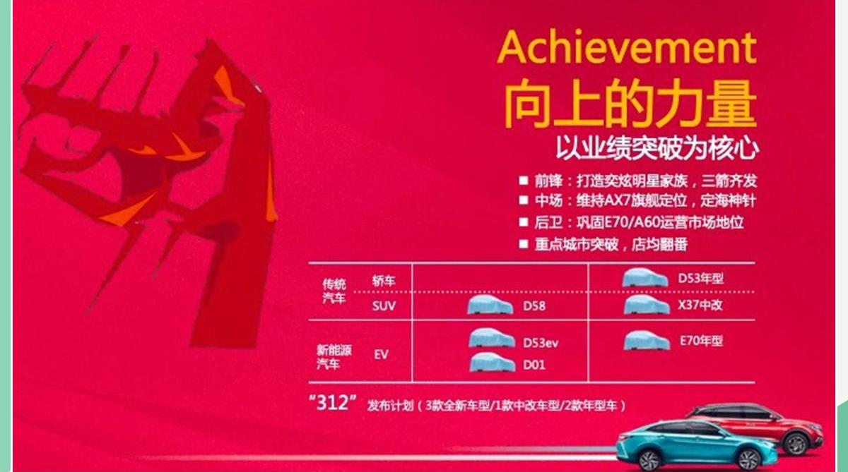 东风风神,东风,奕炫