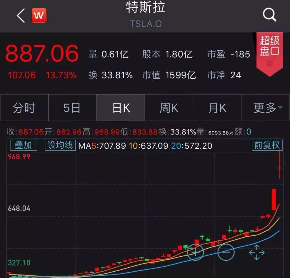 特斯拉,小鹏,大众,丰田,福特
