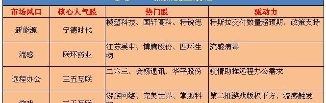特斯拉,丰田,发现