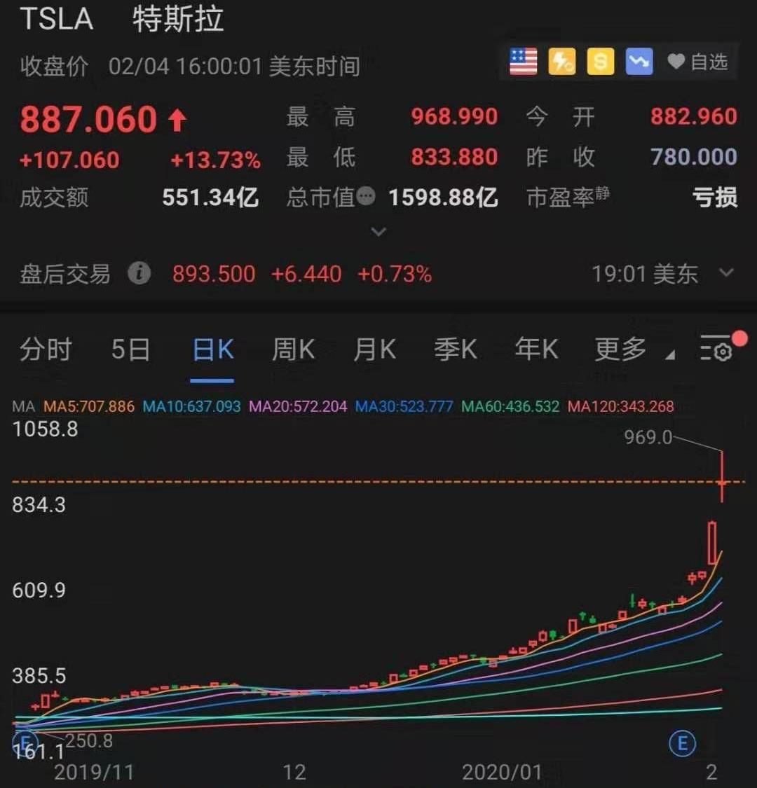 特斯拉,丰田,宝马,福特,摩根